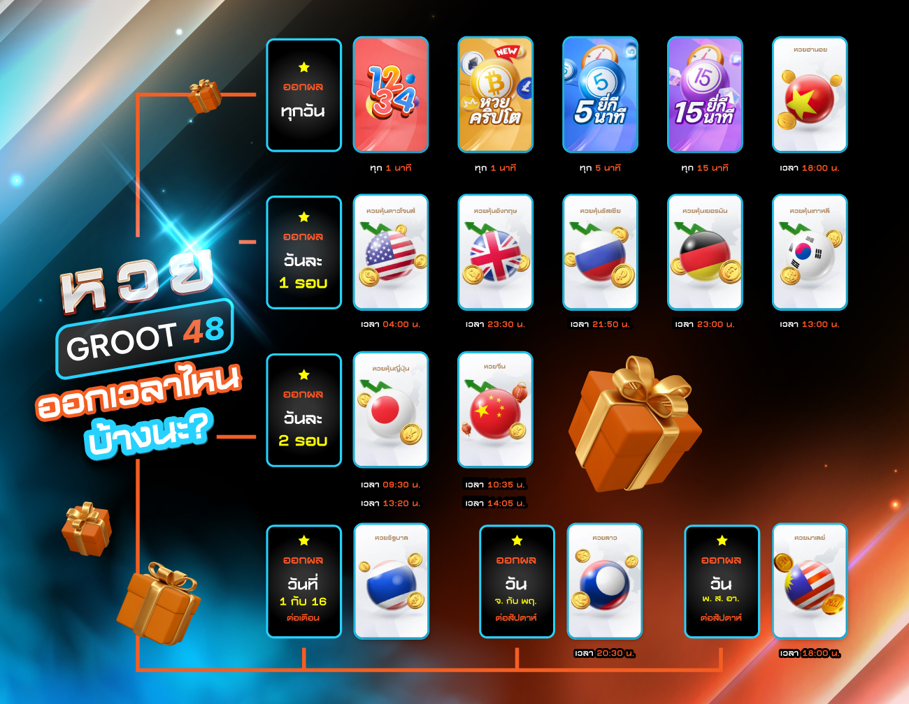 เล่น หวยลาว ง่ายๆ บนเว็บ GROOT48 โอกาสลุ้นโชคกับหวยจากประเทศเพื่อนบ้าน